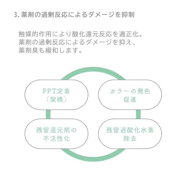コアロック バウンス
