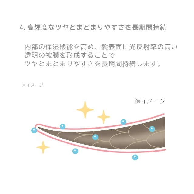 コアロック バウンス