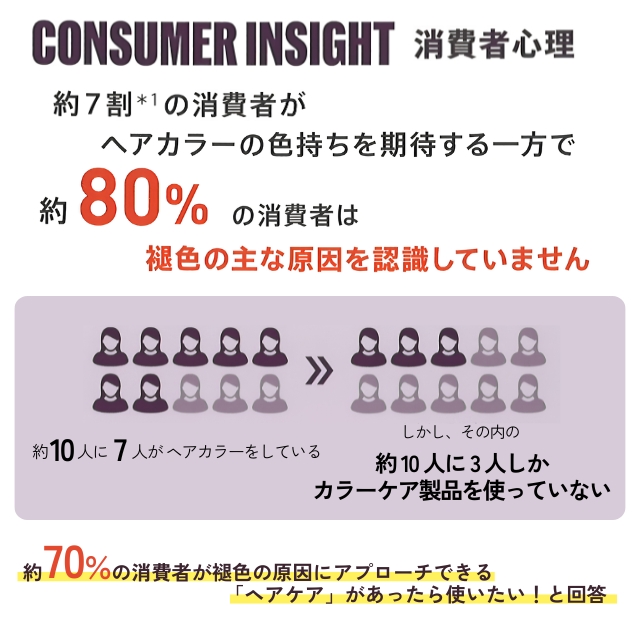 ウエラ アルタイム カラー デイリートリートメント 200ml""