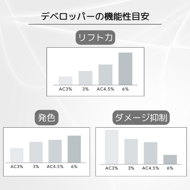 PRIMIENCE プリミエンス デベロッパー 1000ml