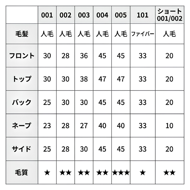 ファイブオリジナル ファイブウィッグ 002