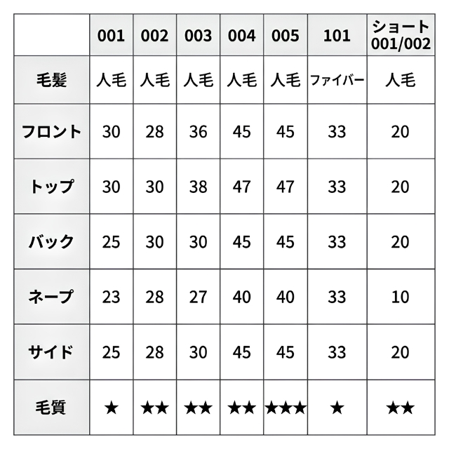 ファイブオリジナル ファイブウィッグ 004