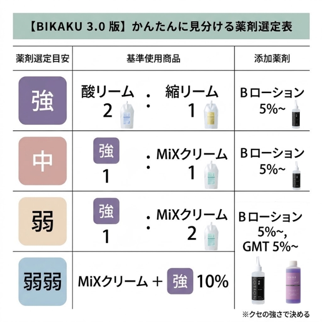 ビカク ミックスクリーム 1000g