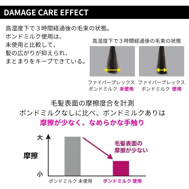 ファイバープレックス ボンドミルク 100g