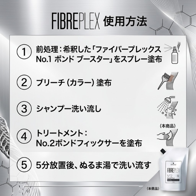 ファイバープレックス No2 ボンドフィクサー 750g｜ ヘアケア | FIVE