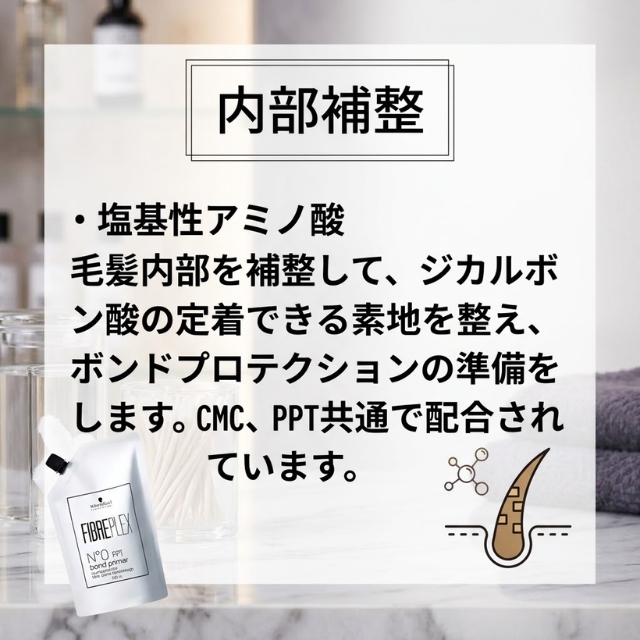 ファイバープレックス No.0 ボンドプライマー CMC 500ml