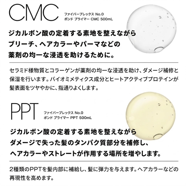 ファイバープレックス No.0 ボンドプライマー CMC 500ml