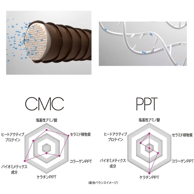 ファイバープレックス No.0 ボンドプライマー CMC 500ml