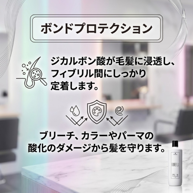 ファイバープレックス ボンド ジェル デベロッパ ー1000ml