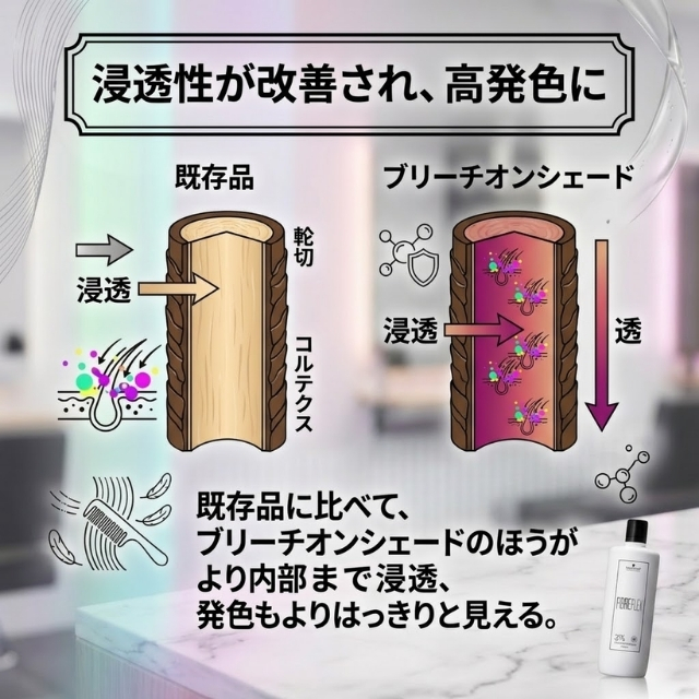 ファイバープレックス ボンド ジェル デベロッパ ー1000ml