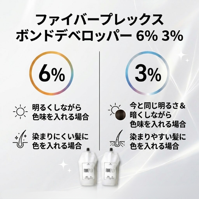 ファイバープレックス ボンド デペロッパー 1000ml