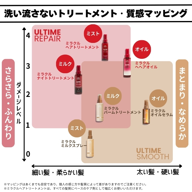 ウエラ アルタイム スムース ミラクル ミルクスプレー 100ml""