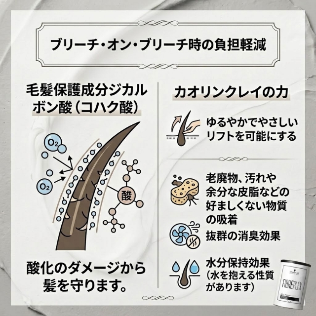 ファイバープレックス クレイブリーチ 350g | カラー剤 | FIVE WEB