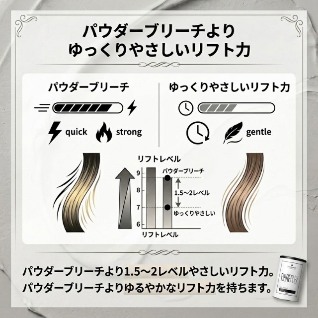 ファイバープレックス クレイブリーチ 350g