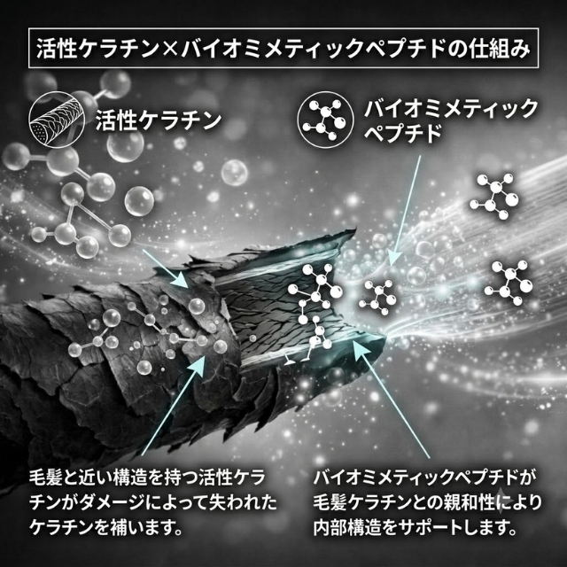 ケラフェクト バイオコネクター トライアル 「原液:50g+10倍希釈:50ml」