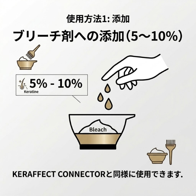 ケラフェクト バイオコネクター トライアル 「原液:50g+10倍希釈:50ml」