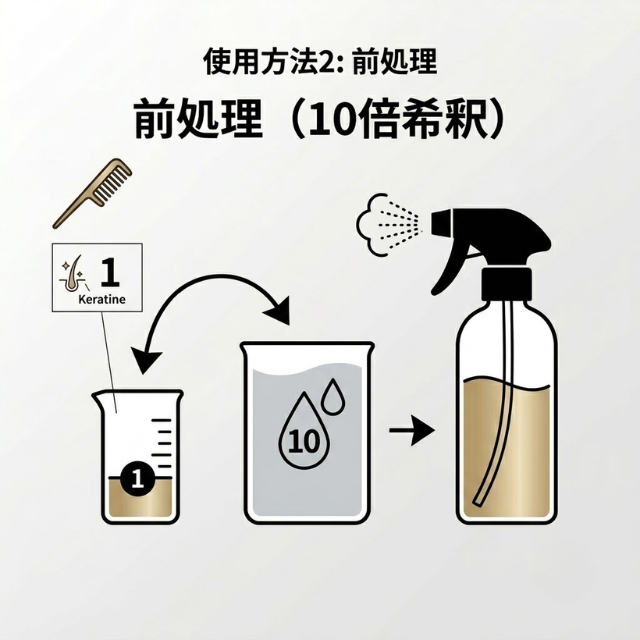 ケラフェクト バイオコネクター トライアル 「原液:50g+10倍希釈:50ml」