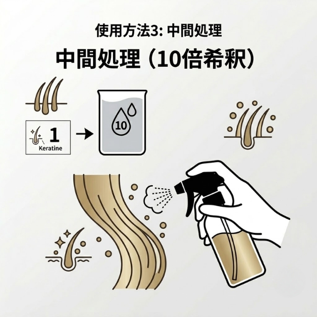 ケラフェクト バイオコネクター トライアル 「原液:50g+10倍希釈:50ml」