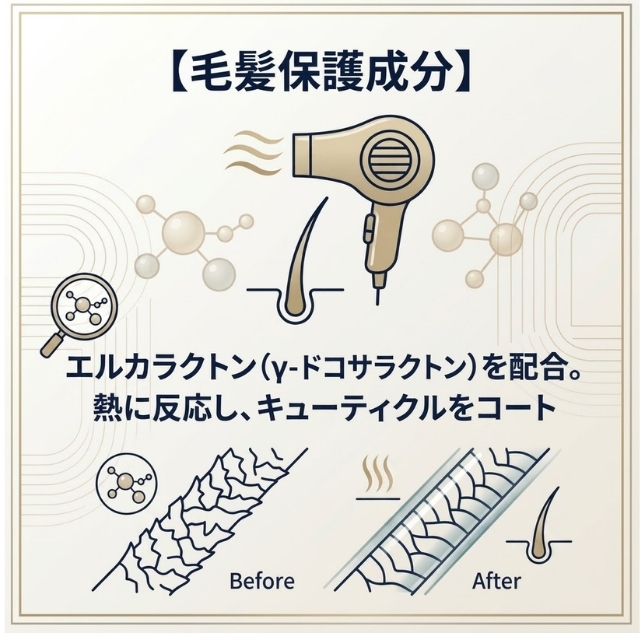 ソンク リフレコート ヘアオイル 70ml