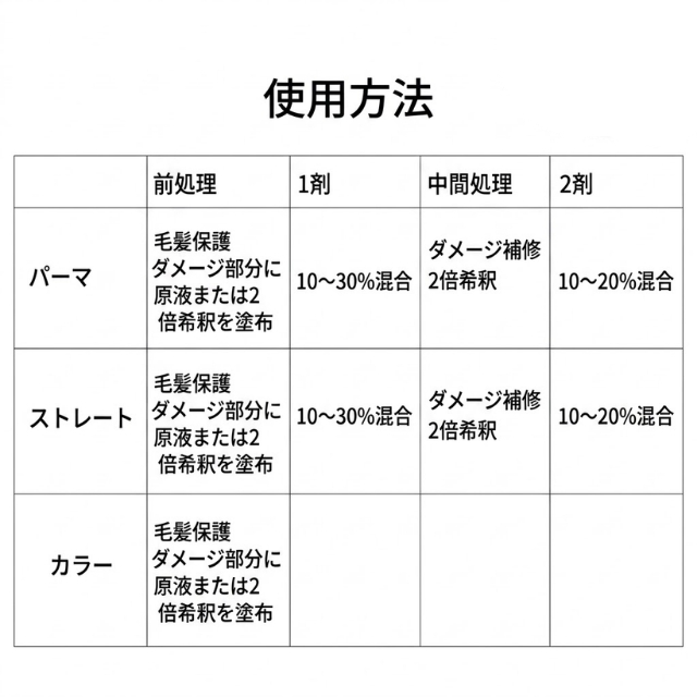 ファイブオリジナル ファイブ バランシングプロテクター 100ml