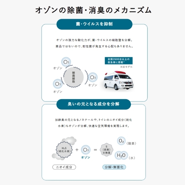 シティライフ バクテクター O3 2.0""