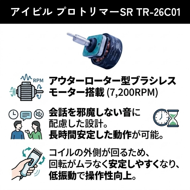アイビル プロトリマーSR TR-26C01