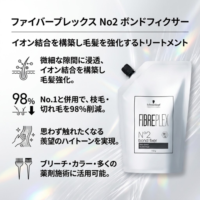 ファイバープレックス トライアルセット ①