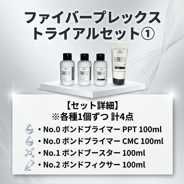 ファイバープレックス トライアルセット ①