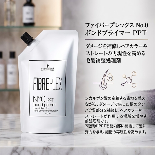 ファイバープレックス トライアルセット ②