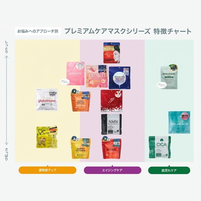 MD SKINLABO プレミアムケアマスク エクソソーム 30枚入り