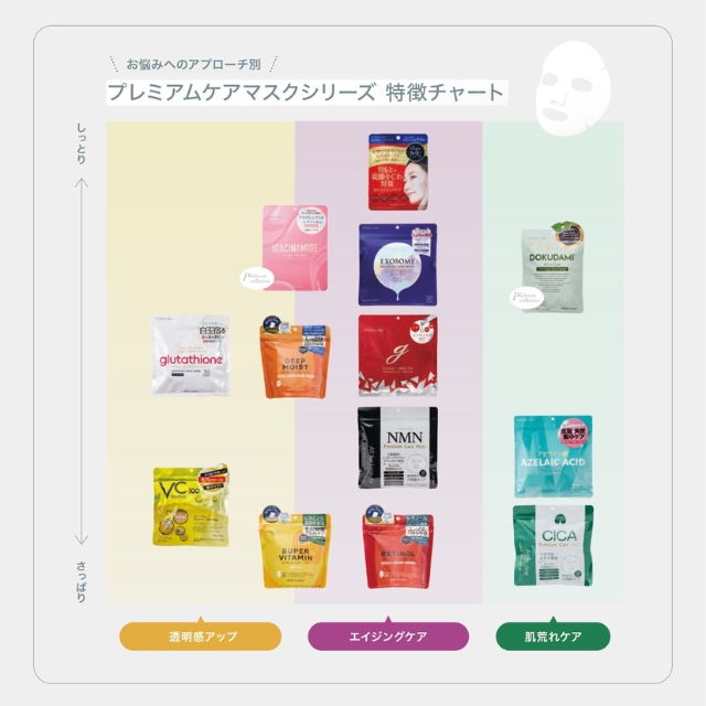 ディープモイスト プレミアムケアマスク 32枚入