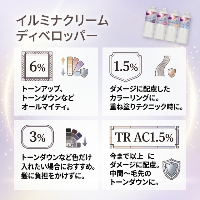 イルミナクリーム ディベロッパー 1000ml