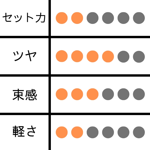 ナンバースリー デューサー ミディアムソフトワックス 3
