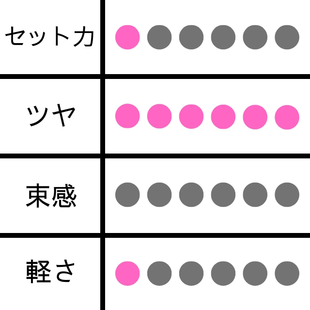 ナンバースリー デューサー アクアグロスワックス 1