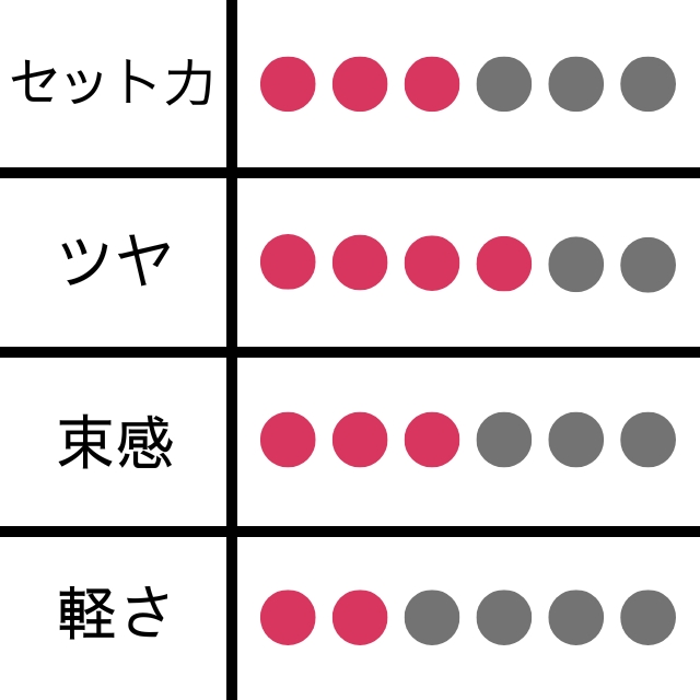 ナンバースリー デューサー ミディアムスムースワックス 3S