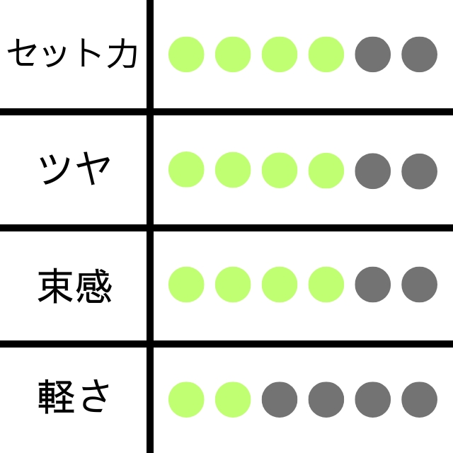 ナンバースリー デューサー ミディアムハードワックス 4