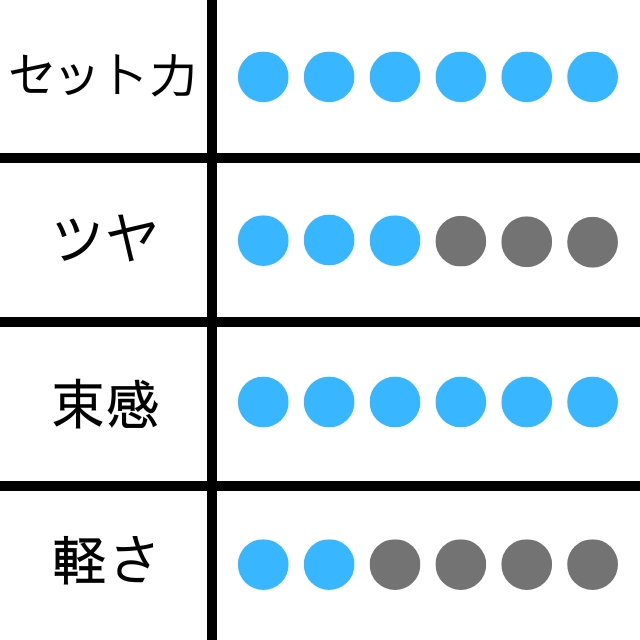 ナンバースリー デューサー ハードワックス 5