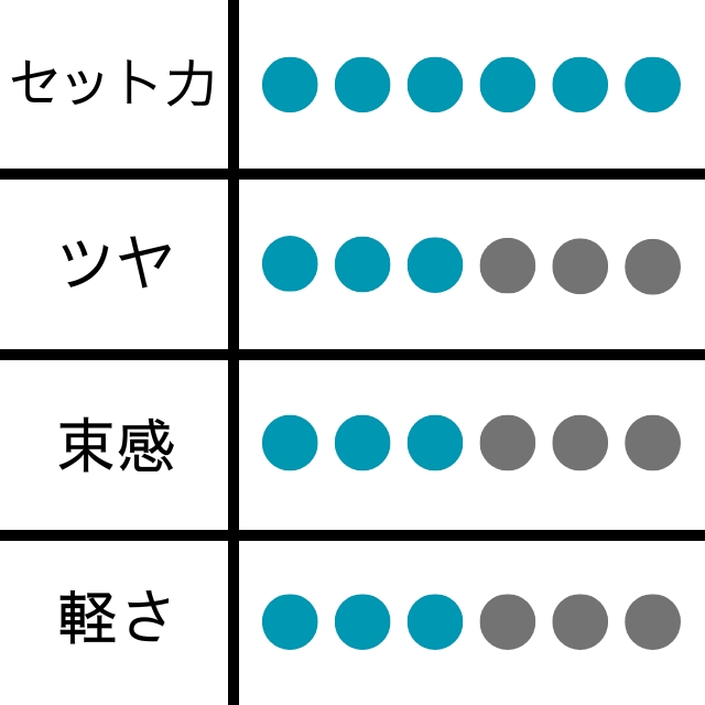 ナンバースリー デューサー ハードスムースワックス 5S