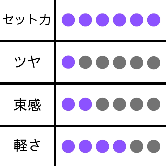 ナンバースリー デューサー ドライペーストワックス 6