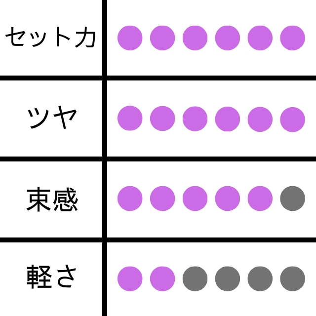 ナンバースリー デューサー アクアジェルワックス 6G