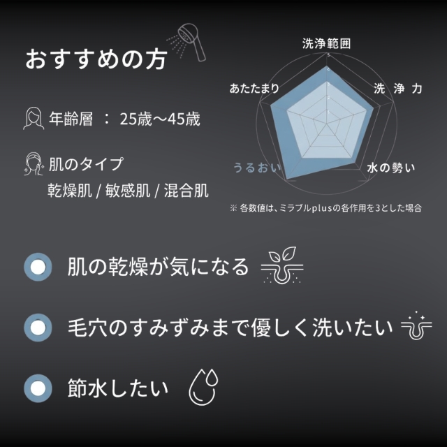 ミラブル ウルトラ ファインミスト 潤*
