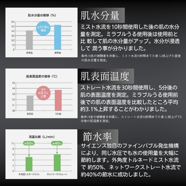 ミラブル ウルトラ ファインミスト 潤*