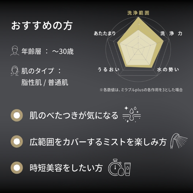 ミラブル ウルトラ ファインミスト 爽*