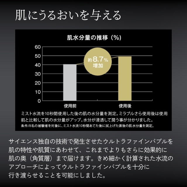 ミラブル ウルトラ ファインミスト 爽*