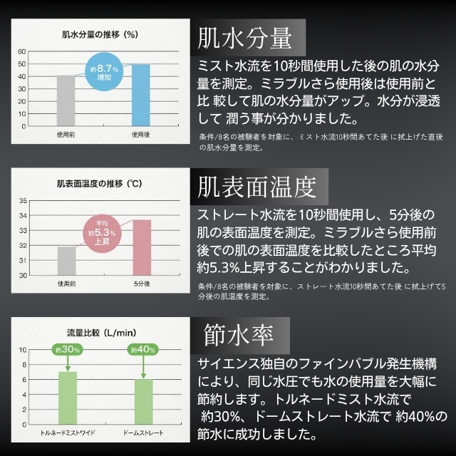 ミラブル ウルトラ ファインミスト 爽*