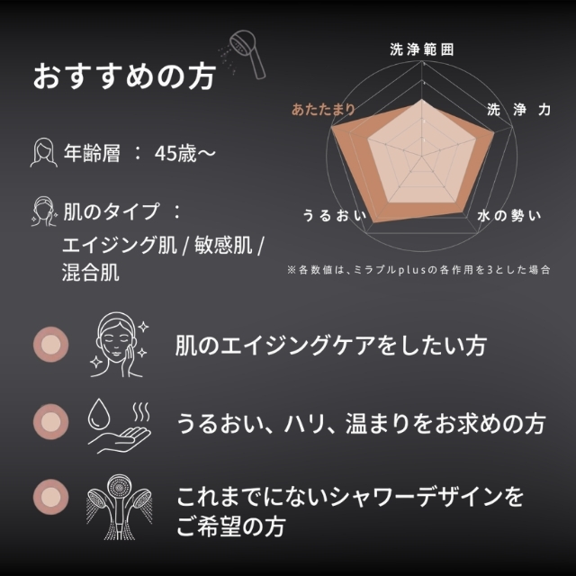 ミラブル ウルトラ ファインミスト 艶*