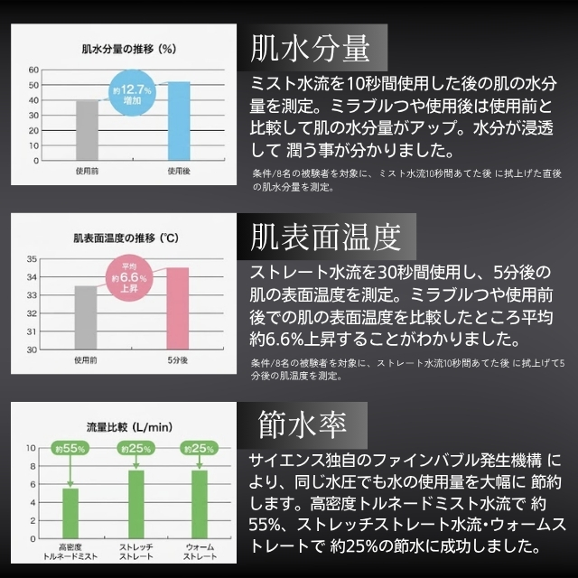ミラブル ウルトラ ファインミスト 艶*