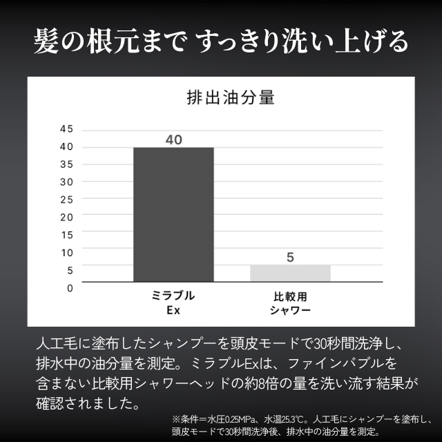 ミラブル Ex*