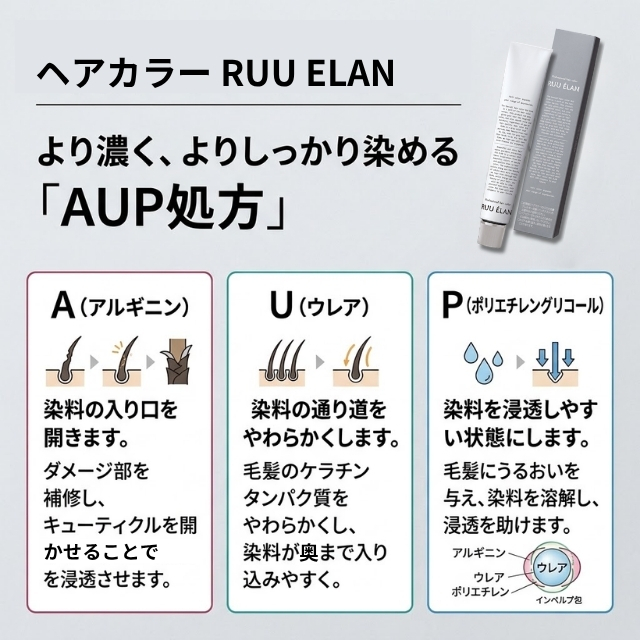 ルー エラン 80g