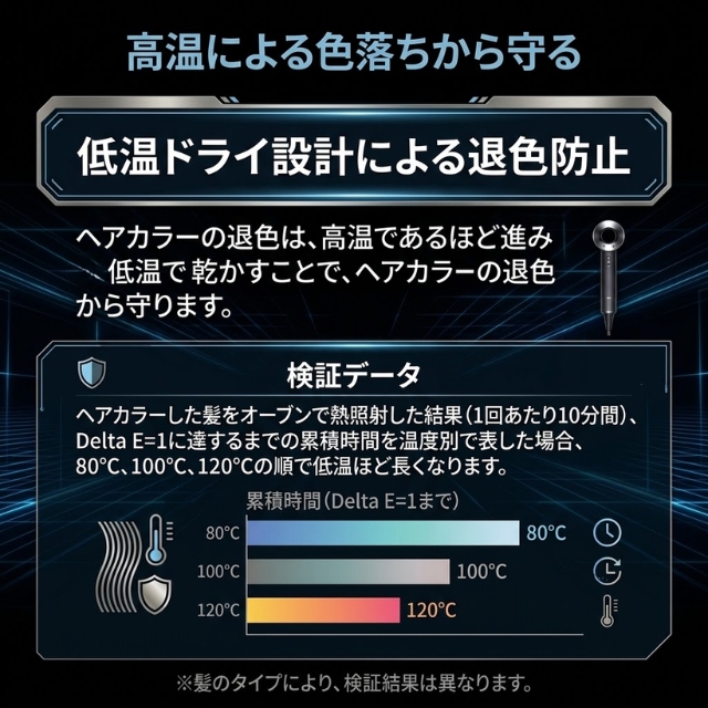 dyson スーパーソニック オリジン ヘアドライヤー ブラック/ニッケル HD08 BBN
